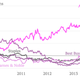Image for article titled TV industry take note: this is what being disrupted by Amazon looks like